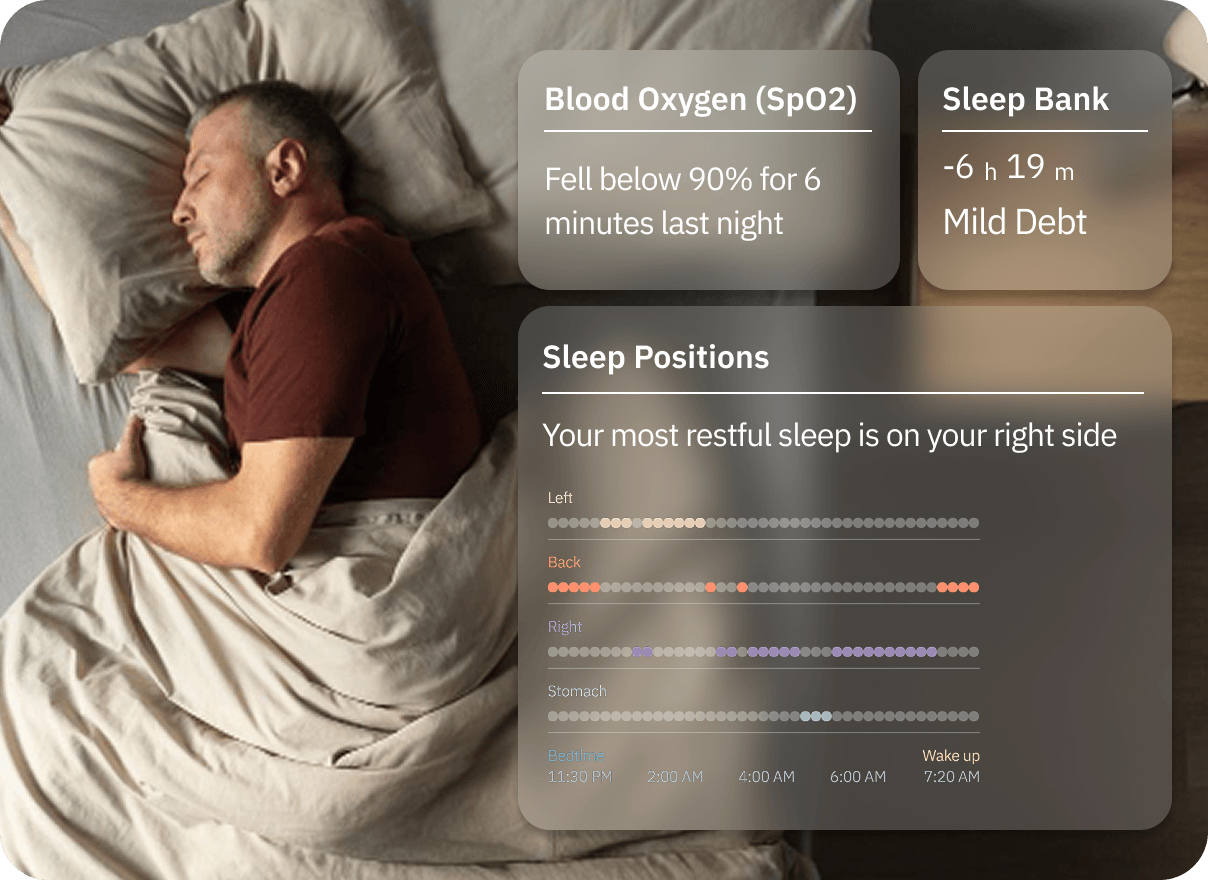 Learn the nuances of your sleep